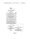 APPARATUS AND METHOD FOR GIRO CHARGE PAYMENT IN PORTABLE TERMINAL diagram and image