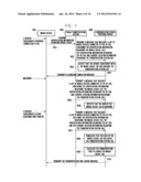 METHOD AND SYSTEM FOR PAYING PUBLIC TRANSPORTATION FARE VIA MOBILE DEVICE diagram and image