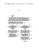 METHOD AND SYSTEM FOR PAYING PUBLIC TRANSPORTATION FARE VIA MOBILE DEVICE diagram and image