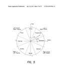 METHOD AND APPARATUS FOR NEUROPSYCHOLOGICAL MODELING OF HUMAN EXPERIENCE     AND PURCHASING BEHAVIOR diagram and image