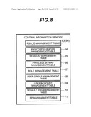 STORAGE APPARATUS AND MANAGEMENT METHOD THEREOF diagram and image