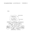 METHOD AND APPARATUS FOR USE IN AN IP MULTIMEDIA SUBSYSTEM diagram and image