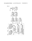 SECURE BOOT METHOD AND SECURE BOOT APPARATUS diagram and image