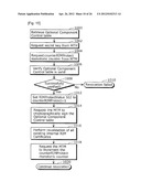 SECURE BOOT METHOD AND SECURE BOOT APPARATUS diagram and image