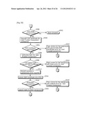 SECURE BOOT METHOD AND SECURE BOOT APPARATUS diagram and image