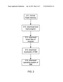 SMART PHONE SYSTEM AND BOOTING METHOD THEREOF diagram and image