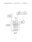 SECURE CONTENT DISTRIBUTION diagram and image