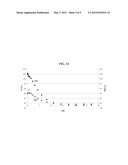 OVERFLOW DOWN-DRAW WITH IMPROVED GLASS MELT VELOCITY AND THICKNESS     DISTRIBUTION diagram and image