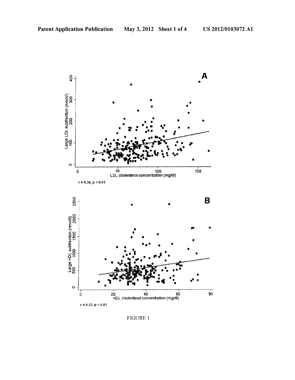 PROGNOSTIC ASSAYS FOR MAINTENANCE HEMODIALYSIS PATIENTS - diagram, schematic, and image 02