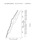 PROGNOSTIC ASSAYS FOR MAINTENANCE HEMODIALYSIS PATIENTS diagram and image