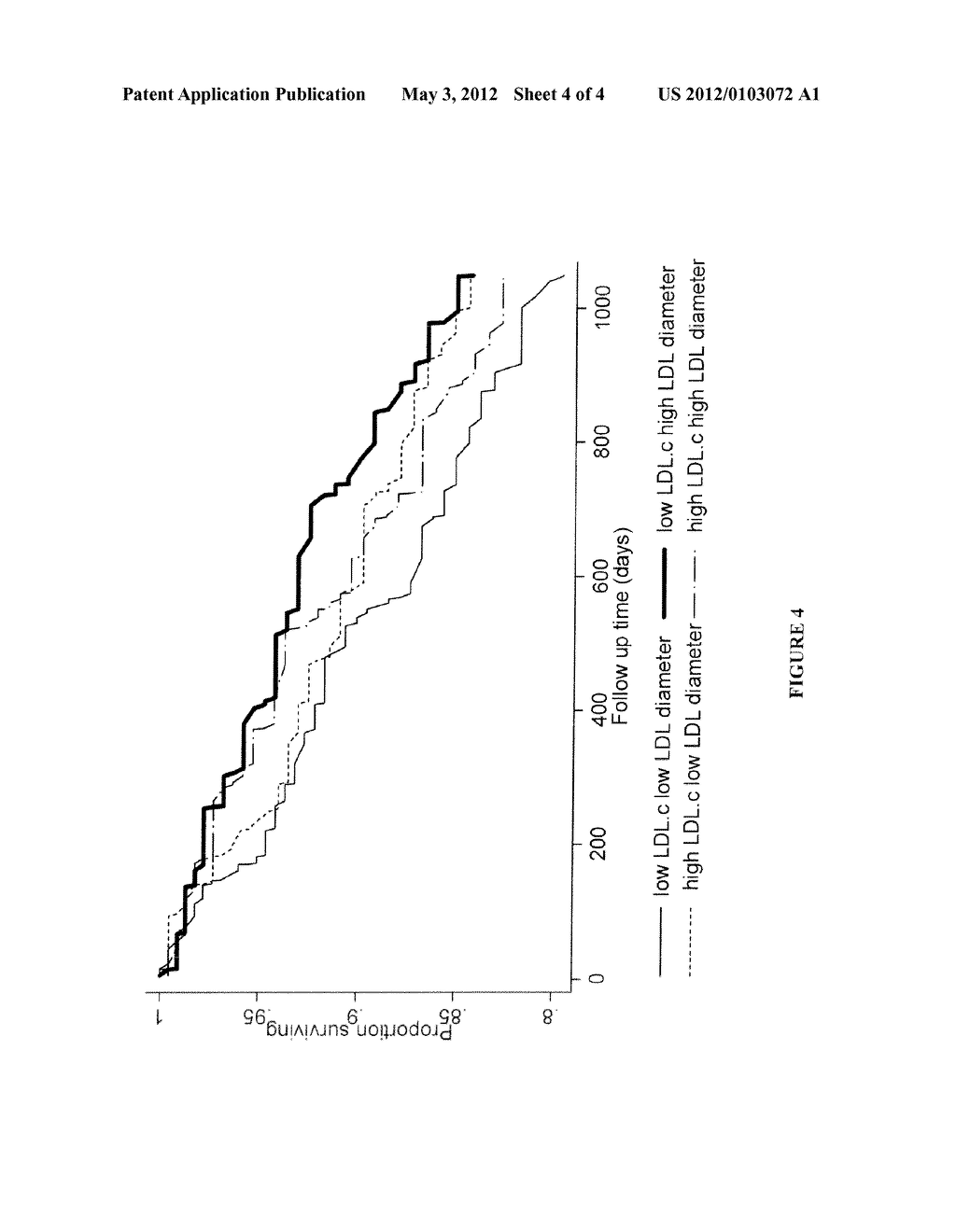 PROGNOSTIC ASSAYS FOR MAINTENANCE HEMODIALYSIS PATIENTS - diagram, schematic, and image 05