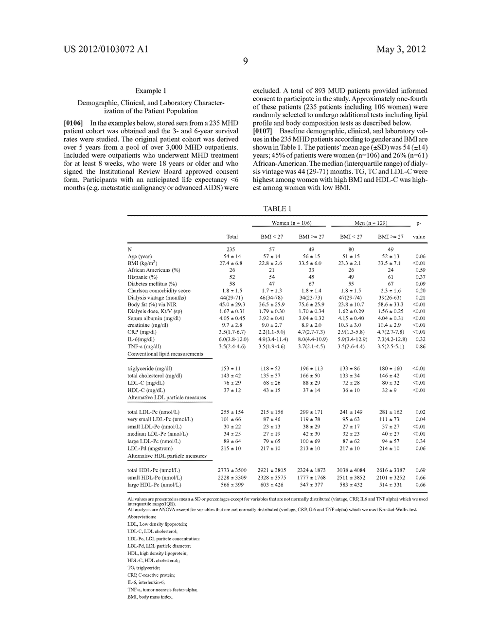 PROGNOSTIC ASSAYS FOR MAINTENANCE HEMODIALYSIS PATIENTS - diagram, schematic, and image 14