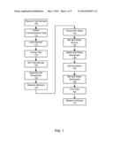 Microsampling Nutrient Measurement diagram and image