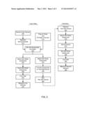 Microsampling Nutrient Measurement diagram and image