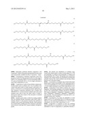 COMPOSITION AND METHOD FOR LEVELLING HAIR COLOUR diagram and image