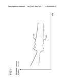 METHOD AND DEVICE PERFORMING MODEL BASED ANTI-SURGE DEAD TIME COMPENSATION diagram and image