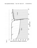 HIGH ASPECT RATIO PARTS OF BULK METALLIC GLASS AND METHODS OF     MANUFACTURING THEREOF diagram and image