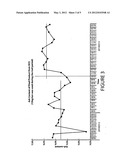 METHOD OF IMPROVING DEWATERING EFFICIENCY, INCREASING SHEET WET WEB     STRENGTH, INCREASING SHEET WET STRENGTH AND ENHANCING FILLER RETENTION IN     PAPERMAKING diagram and image