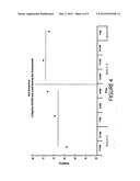 METHOD OF IMPROVING DEWATERING EFFICIENCY, INCREASING SHEET WET WEB     STRENGTH, INCREASING SHEET WET STRENGTH AND ENHANCING FILLER RETENTION IN     PAPERMAKING diagram and image