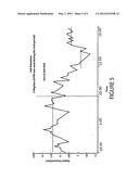 METHOD OF IMPROVING DEWATERING EFFICIENCY, INCREASING SHEET WET WEB     STRENGTH, INCREASING SHEET WET STRENGTH AND ENHANCING FILLER RETENTION IN     PAPERMAKING diagram and image