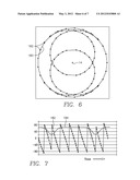 Homing of arbitrary scan path of a rotating magnetron diagram and image