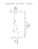 SYSTEM AND/OR METHOD OF VALIDATING METERED BLOOD GLUCOSE FOR GLUCOSE     SENSOR CALIBRATION diagram and image