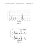 VALUE DOCUMENTS AND OTHER ARTICLES HAVING TAGGANTS THAT EXHIBIT DELAYED     MAXIMUM INTENSITY EMISSIONS, AND METHODS AND APPARATUS FOR THEIR     AUTHENTICATION diagram and image