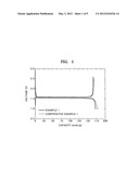 Anode and lithium battery including anode diagram and image