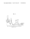 Anode and lithium battery including anode diagram and image