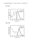 Benzoxazole Derivative, and Light-Emitting Element, Light-Emitting Device,     and Electronic Device Using Benzoxazole Derivative diagram and image