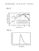 Benzoxazole Derivative, and Light-Emitting Element, Light-Emitting Device,     and Electronic Device Using Benzoxazole Derivative diagram and image