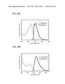 Benzoxazole Derivative, and Light-Emitting Element, Light-Emitting Device,     and Electronic Device Using Benzoxazole Derivative diagram and image