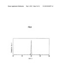 Method for manufacturing a group III nitride crystal, method for     manufacturing a group III nitride template, group III nitride crystal and     group III nitride template diagram and image