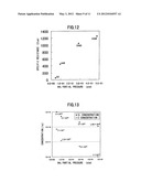 Method for manufacturing a group III nitride crystal, method for     manufacturing a group III nitride template, group III nitride crystal and     group III nitride template diagram and image