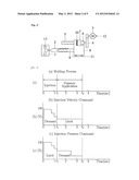 Device and Method for Pressure Control of Electric Injection Molding     Machine diagram and image