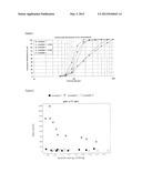 Polyolefin powder diagram and image