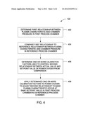 METHODS FOR CALIBRATING RF POWER APPLIED TO A PLURALITY OF RF COILS IN A     PLASMA PROCESSING SYSTEM diagram and image