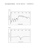 SINGLE-INPUT MULTI-OUTPUT SURFACE ACOUSTIC   WAVE DEVICE diagram and image