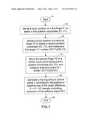 Touch Pad Operable with Multi-Objects and Method of Operating same diagram and image