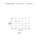 Capacitive Touchscreen System with Touch Position Encoding during     Analog-to-Digital Conversion diagram and image