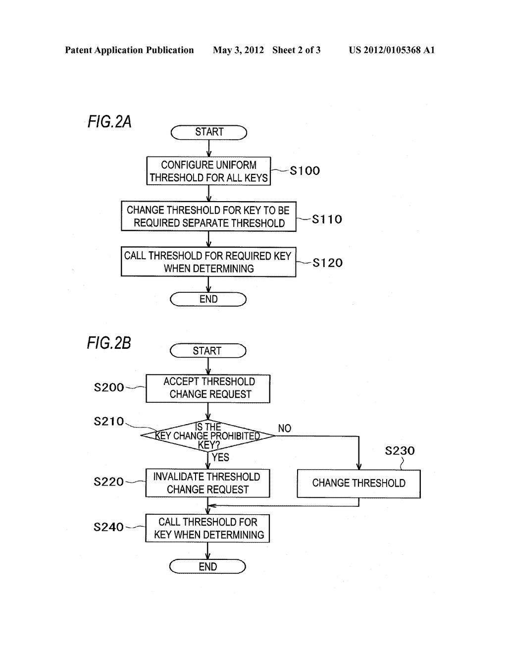 DATA INPUT DEVICE OF ELECTRONIC DEVICE AND INPUT CONTROL METHOD - diagram, schematic, and image 03