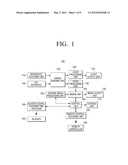 DISPLAY APPARATUS AND METHOD FOR PROVIDING GRAPHIC IMAGE diagram and image