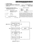 METHOD OF MEASURING CRITICAL DIMENSION OF PATTERN AND APPARATUS FOR     PERFORMING THE SAME diagram and image