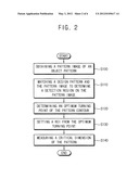 METHOD OF MEASURING CRITICAL DIMENSION OF PATTERN AND APPARATUS FOR     PERFORMING THE SAME diagram and image