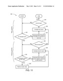 ROW AND COLUMN JUMPING FOR PIXEL READOUT USING BURST SWITCHING MODE diagram and image