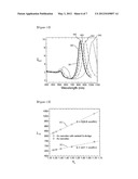 HIGH SENSITIVITY LOCALIZED SURFACE PLASMON RESONANCE SENSOR AND SENSOR     SYSTEM USING SAME diagram and image