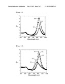 HIGH SENSITIVITY LOCALIZED SURFACE PLASMON RESONANCE SENSOR AND SENSOR     SYSTEM USING SAME diagram and image