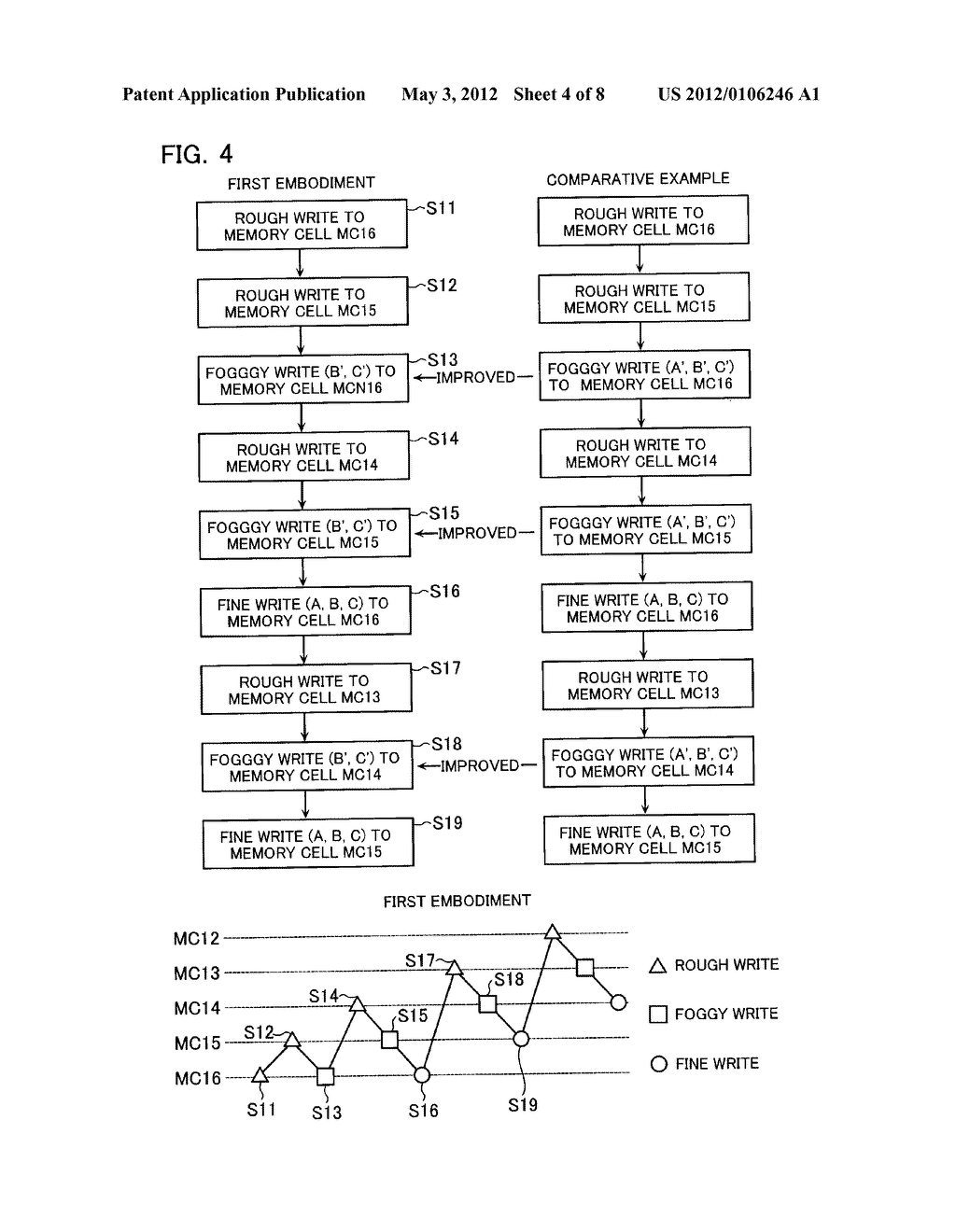 NON-VOLATILE SEMICONDUCTOR MEMORY DEVICE, METHOD OF WRITING THE SAME, AND     SEMICONDUCTOR DEVICE - diagram, schematic, and image 05