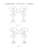 METHOD FOR IMPLEMENTING DUAL-HOMING diagram and image