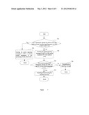 METHOD FOR IMPLEMENTING DUAL-HOMING diagram and image